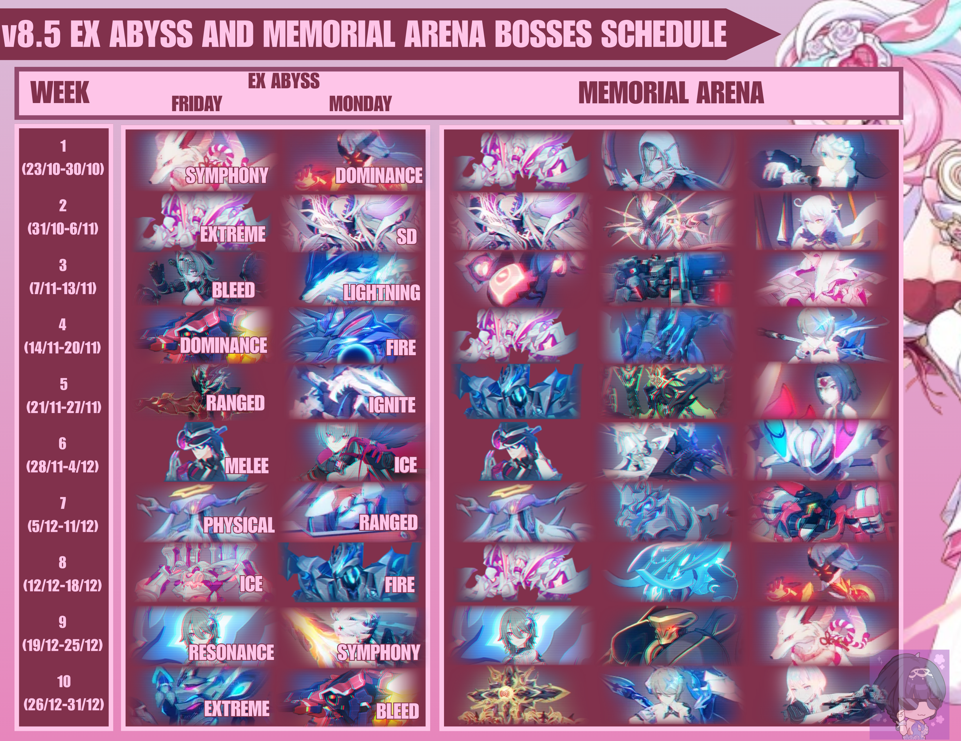 [Version 8.5] Boss Schedule